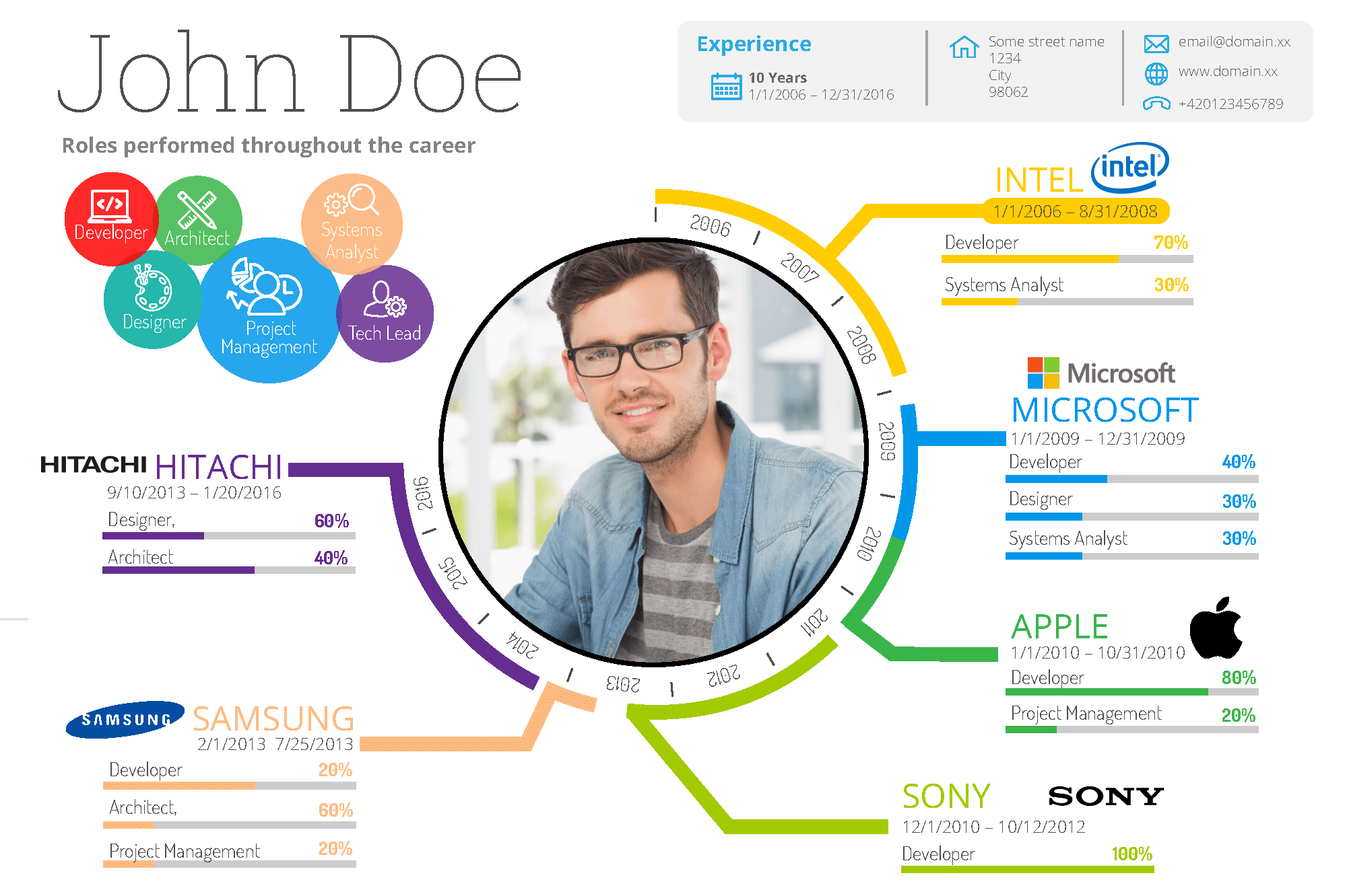 John Doe Infographic