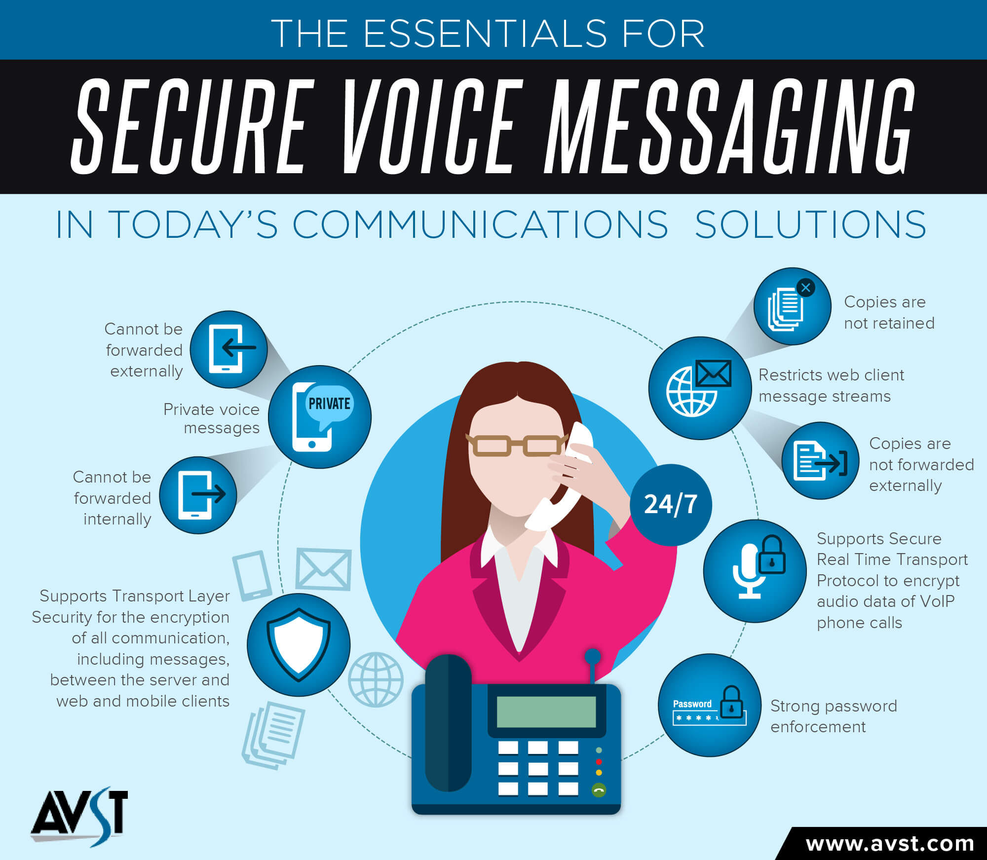 The Essentials for Secure Voice Messaging Infographic