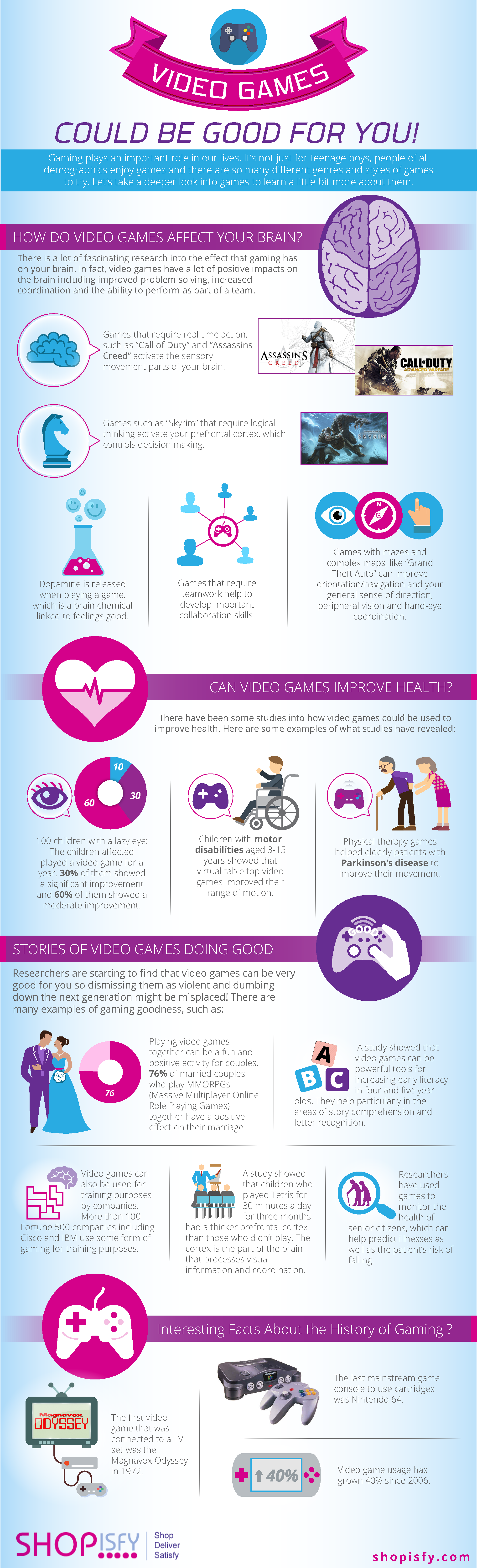 Video Games Could Be Good For You Infographic