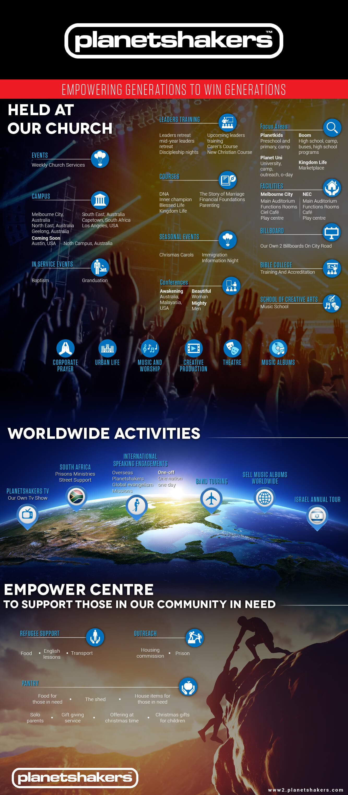Planestshakers Infographic