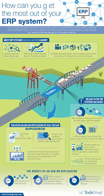 What is Lorem Ipsum Infographic