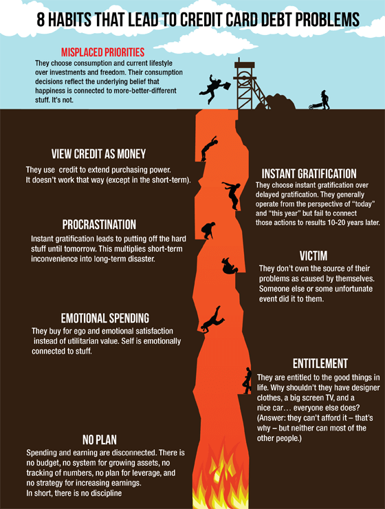 8 Habits That Lead to Credit Card Debt Problems Infographic
