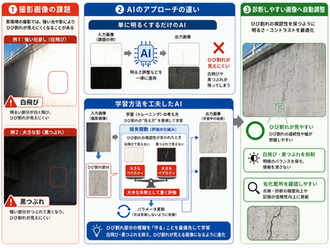 土木・建築分野におけるAI技術と特許７
