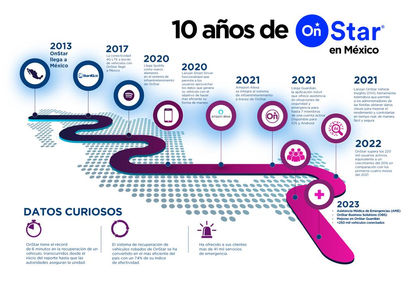 OnStar celebra 10 años siendo líder en conectividad y seguridad