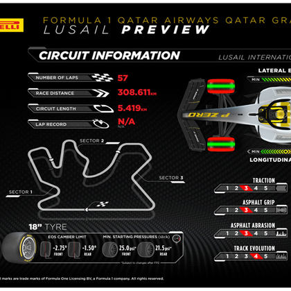 Pirelli nos trae todos los detalles del GP de Qatar