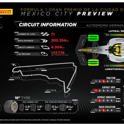 Pirelli nos trae todos los detalles del Gran Premio de México