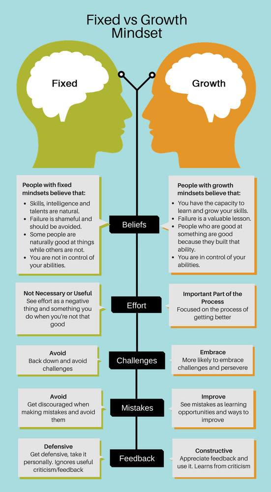 fixed-vs-growth-mindset