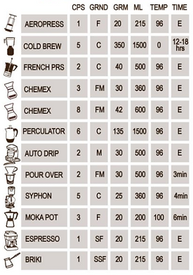 Brew Time Speciality Coffee
