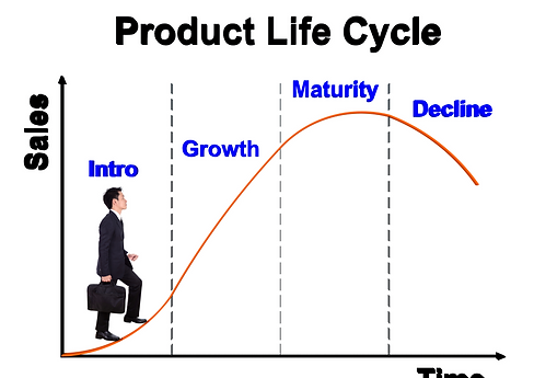 cycle de vie de produit.png