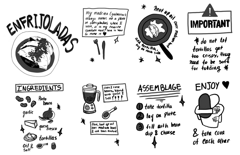 Recipe for Risograph