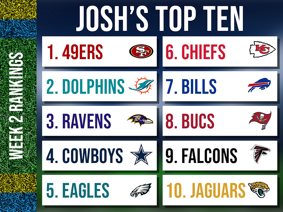 week 2 NFL power rankings 2023 49ers dolphins ravens cowboys eagles chiefs bills buccaneers falcons jaguars