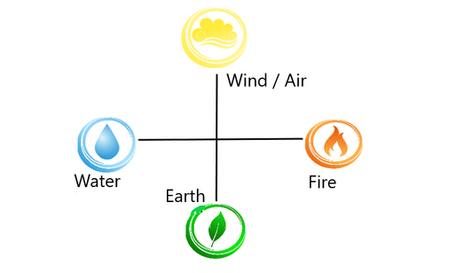 4 Elements