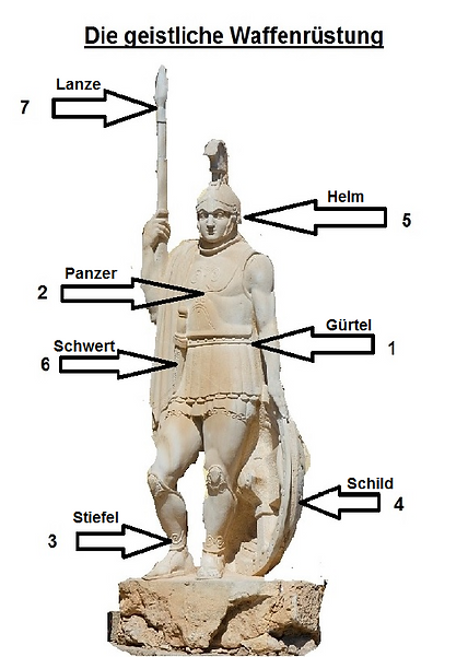 Die_geistliche_Waffenrüstung.png