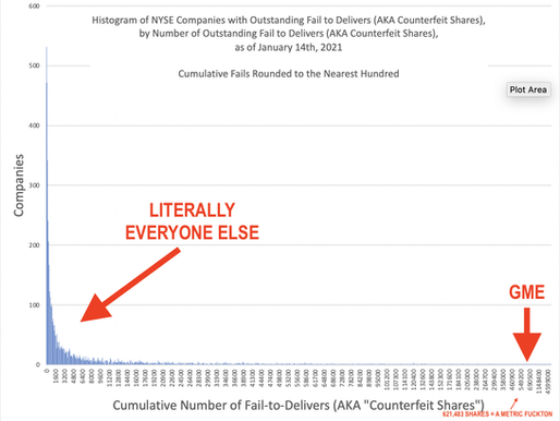 Data-Driven DD: I analyzed 265,000 rows of SEC Short Fails-to-Deliver data so you don't have to!