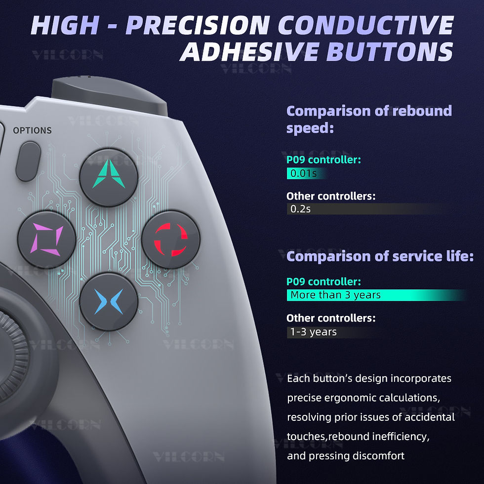 Thumbnail: Wireless Gamepad for P4 – Ergonomic Game Controller for P4 Slim/P4 Pro/Steam P