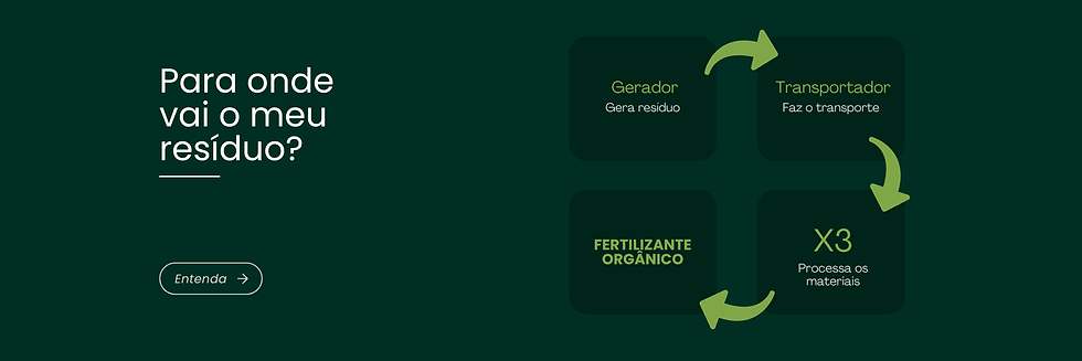 banners site - X3 Ambiental (3000 x 1000 px) (3).png