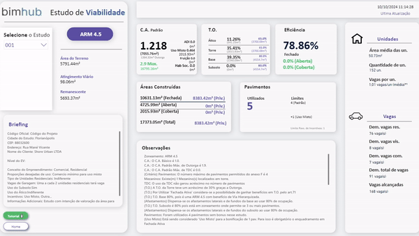 Dashboard detalhado de Estudo de Viabildiade