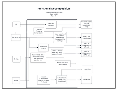 functional decomp image.png