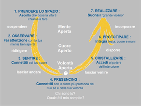 Diario ai tempi del Covirus