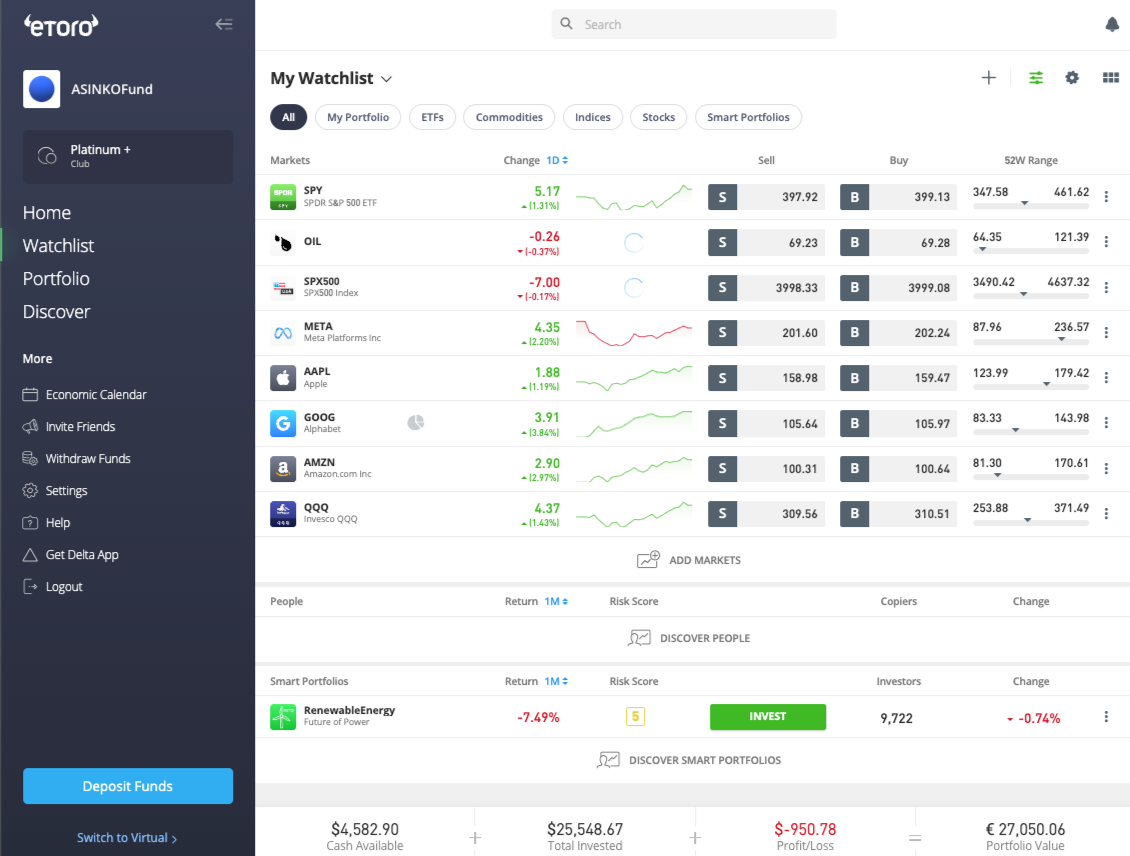 How to invest in Emirates NBD shares