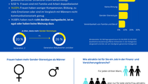Studie über Frauen in der Finanzbranche