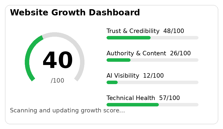 PandaGC_Growth_Dashboard_Animation