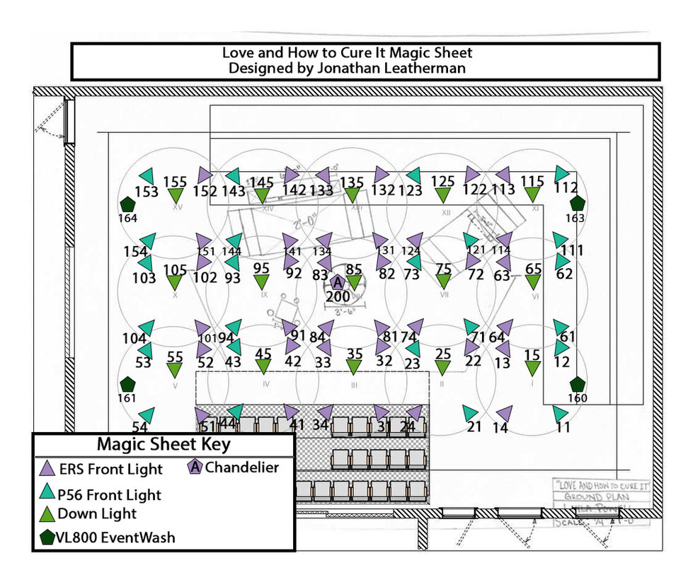 Love and How to Cure It Magic Sheet