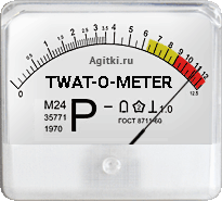 twat-o-meter.gif
