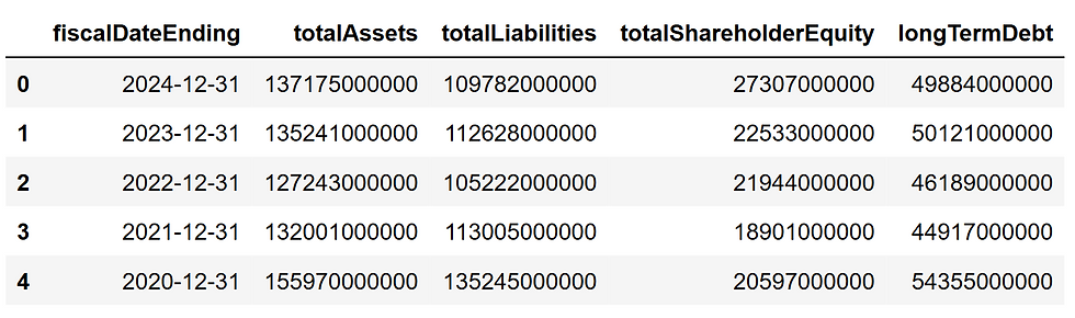BALANCE_SHEET python response