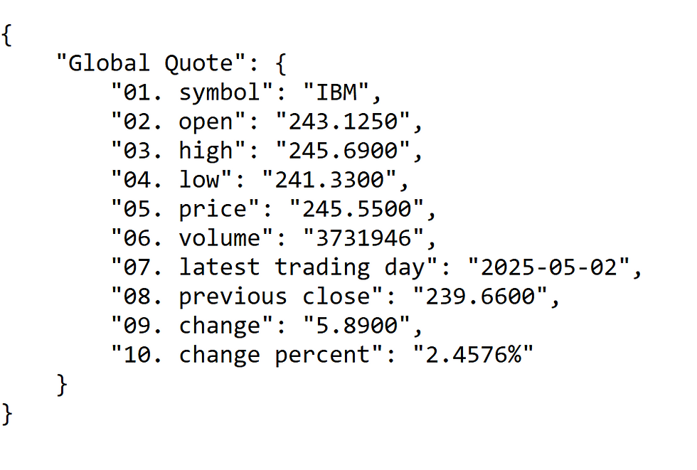 GLOBAL_QUOTE sample response