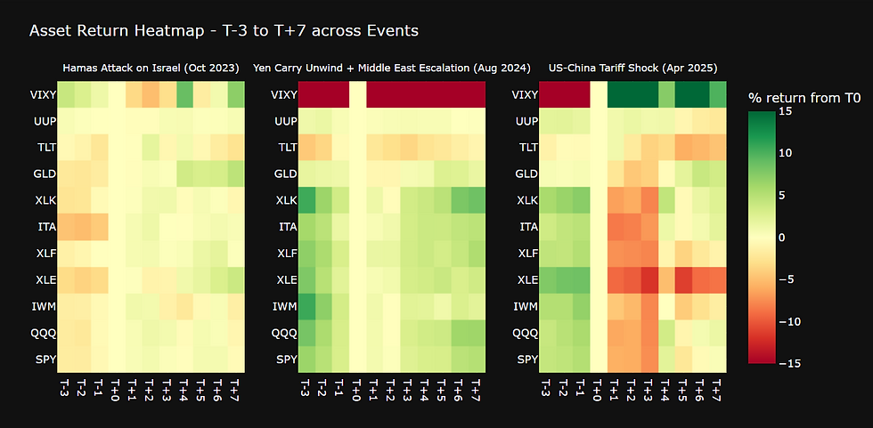 Asset return heatmap