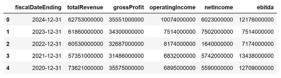 INCOME_STATEMENT Python response