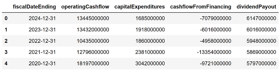 CASH_FLOW python response