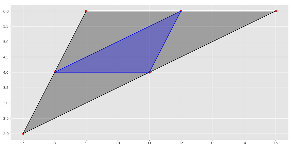 Solving Coordinate Geometry problems in Python from scratch