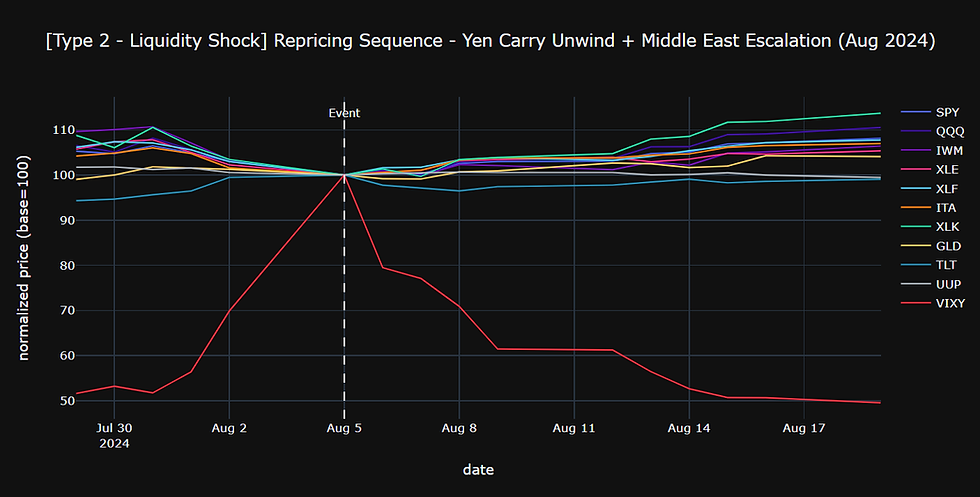 Event 2 repricing sequence chart
