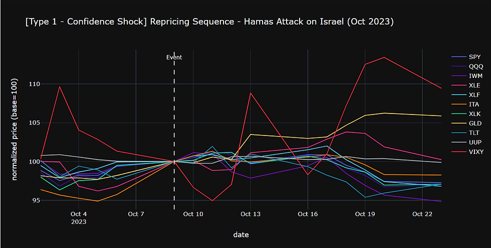 Event 1 repricing sequence chart (Image by Author)