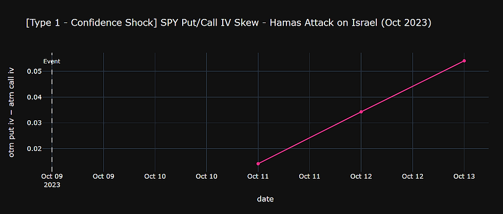 Event 1 IV skew chart