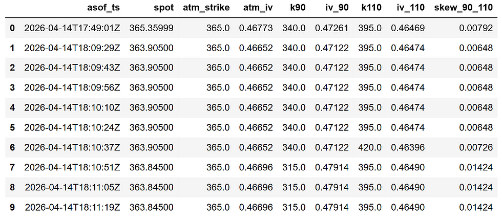 ATM IV, skew proxy metrics