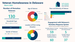 26.03 March - Vet Dashboard