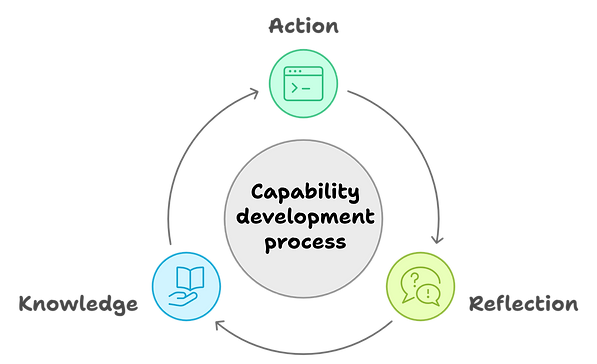 Processo de Aprendizado_EN.png