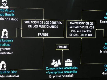 CNA denuncia corrupción en contratos de publicidad que involucran a altos funcionarios del gobierno de Xiomara Castro