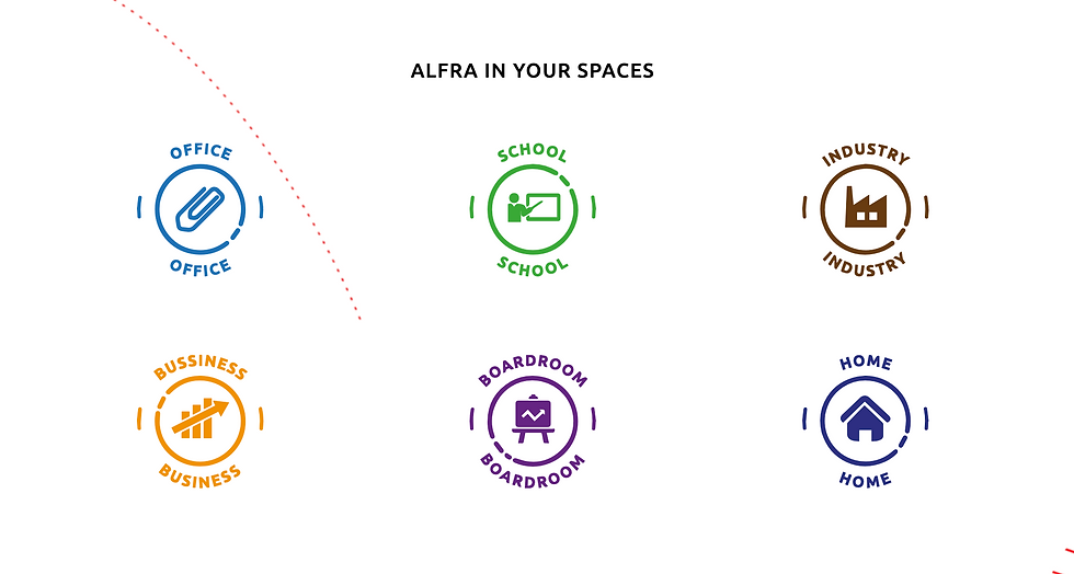 Alfra's Environment Type icons