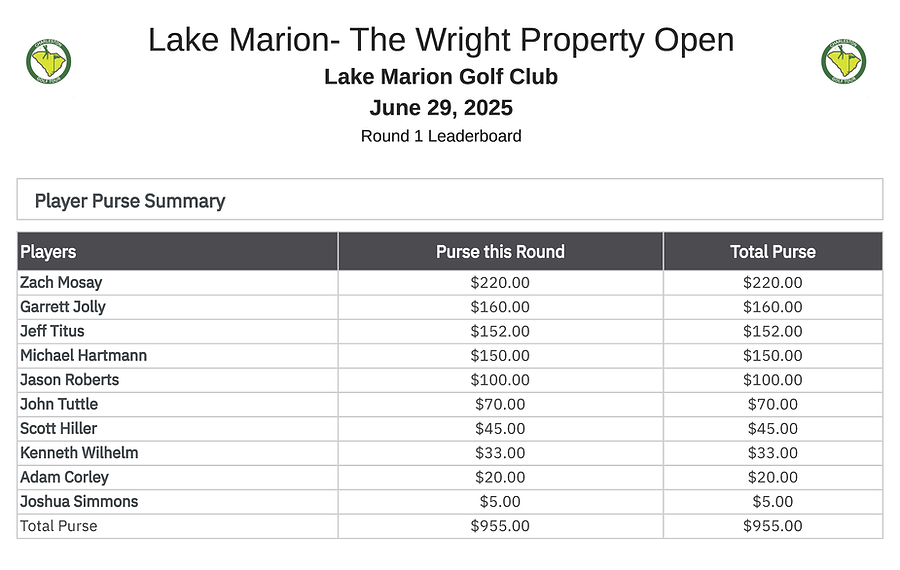 Purse Prize Total - Lake Marion
