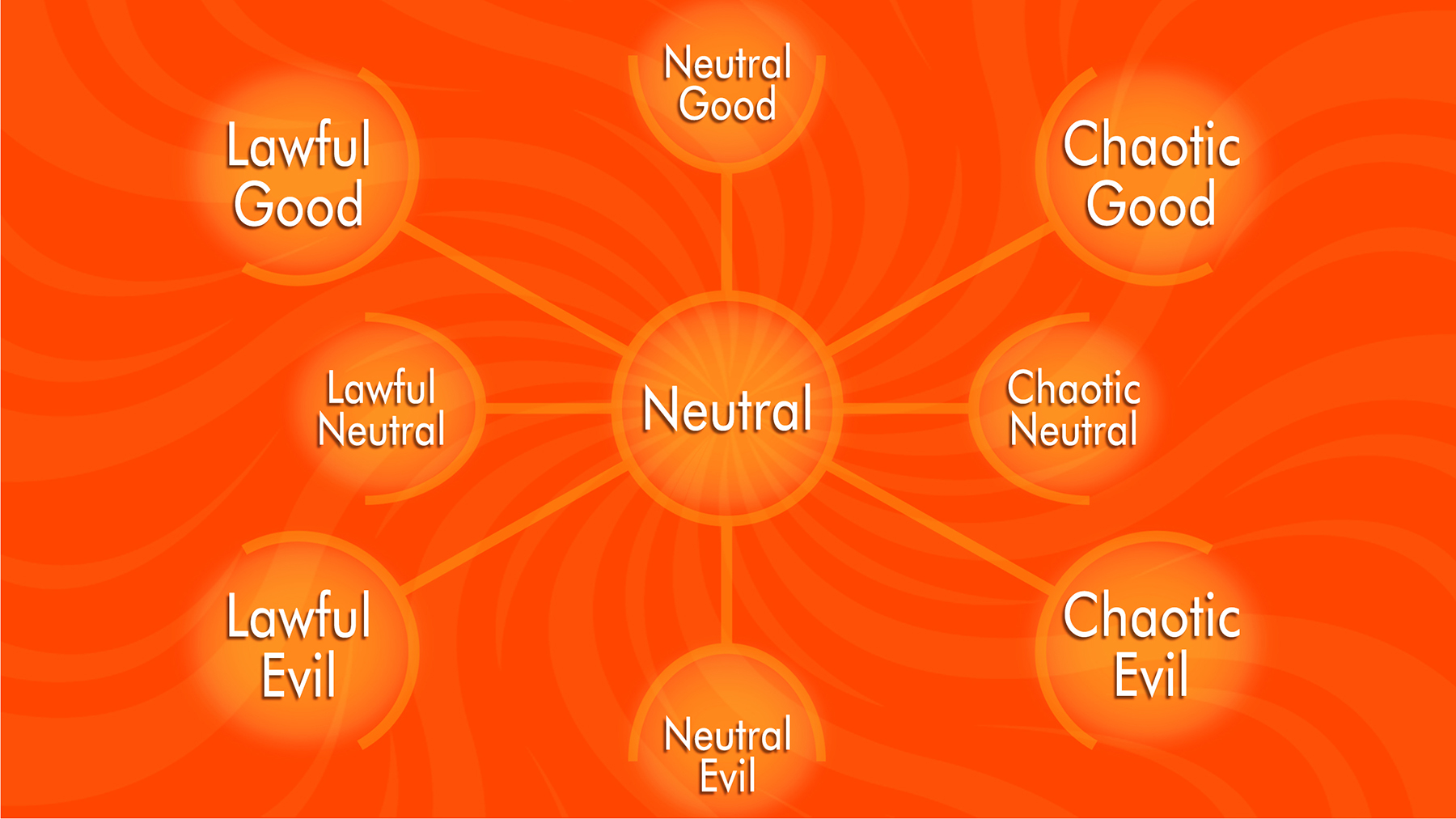 Alignment in Dungeons & Dragons