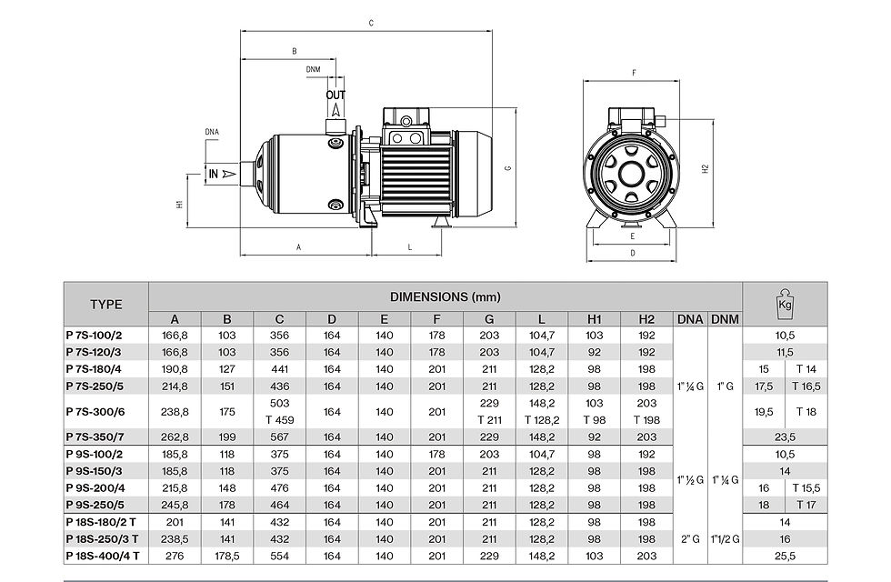 Miniature : Data Sheets Foras Water pumps by Pentax P9S-200/4 (PLUS S) - Water Pump (43.5 m 240 l/min) for Multi-storey Building