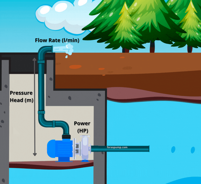 Boost Your Garden's Flow with the Best SelfPriming Pumps