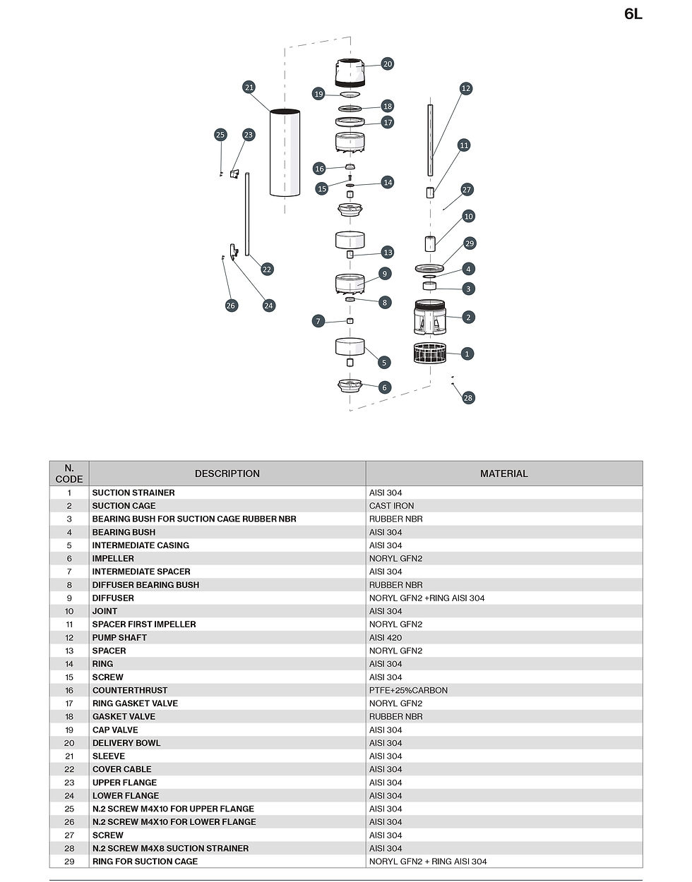 Miniature : Foras Pentax 6L 14/5 - Deepwell Borehole Multistage Pump (72 m 300 l/min)