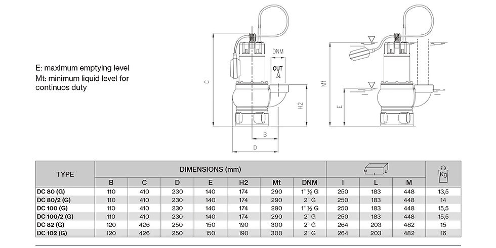 Miniaturbild: Data Sheets DC series Foras Electric Water Pump size