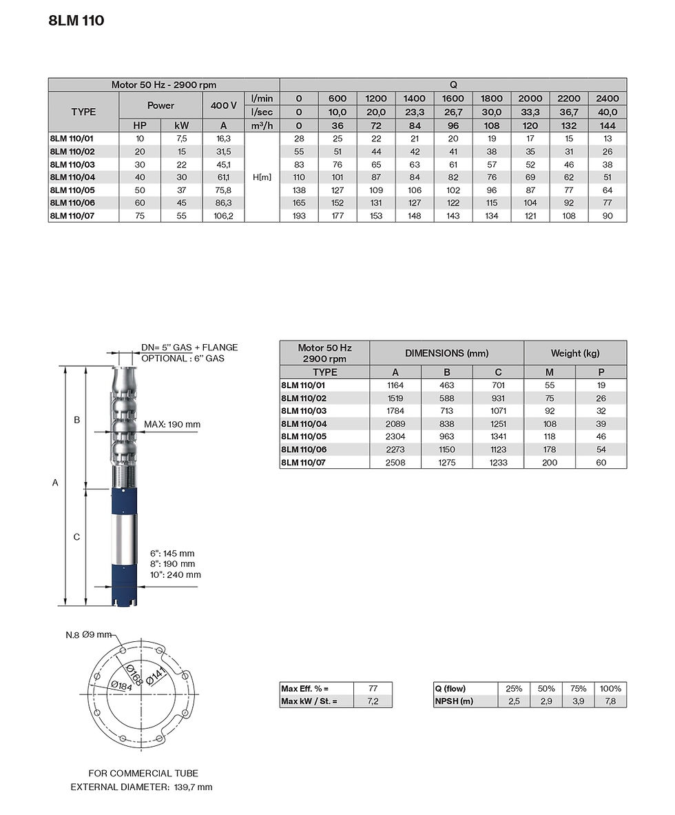 Thumbnail: Submersible multistage centrifugal pumps for 8” wells