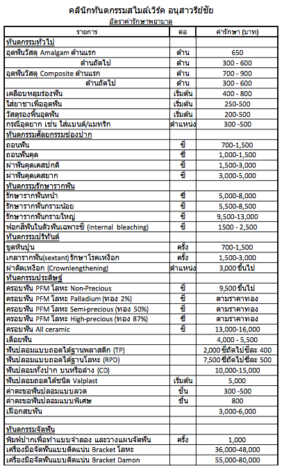 อัตราค่ารักษาพยาบาล1.png